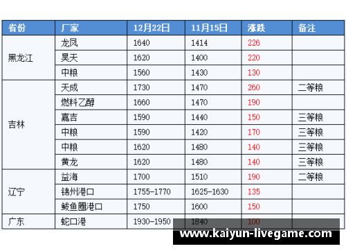 球员赛季排名：全面分析与趋势展望