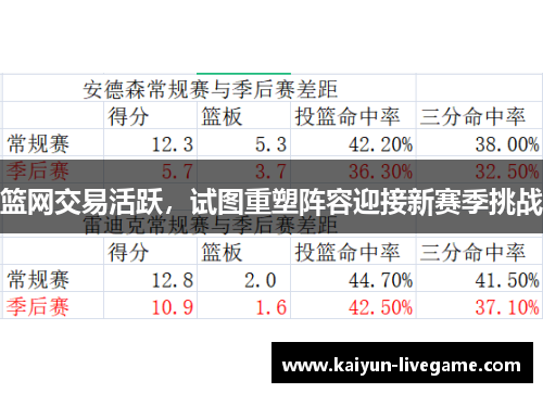 篮网交易活跃，试图重塑阵容迎接新赛季挑战